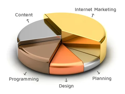 Our Vancouver Web Design Portfolio Shows How We Cover All the Bases